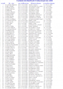 รายชื่อสมาชิกเสียชีวิตเดือนพฤษภาคม ๒๕๖๐